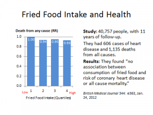 Why Are Fried Foods Bad for You?